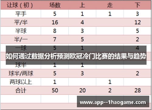 如何通过数据分析预测欧冠冷门比赛的结果与趋势 如何通过数据分析预测欧冠冷门比赛的结果与趋势