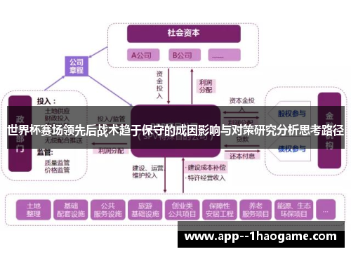 世界杯赛场领先后战术趋于保守的成因影响与对策研究分析思考路径 世界杯赛场领先后战术趋于保守的成因影响与对策研究分析思考路径