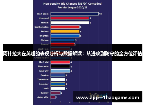 阿什拉夫在英超的表现分析与数据解读：从进攻到防守的全方位评估